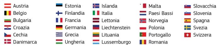EES countries